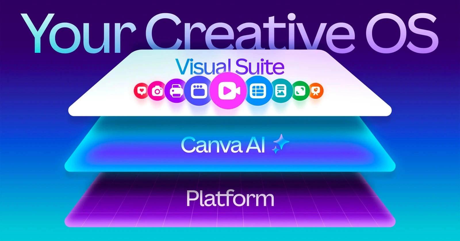 Canva Visual Suite AI Era