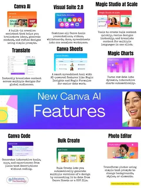 All Canva AI Features Explained