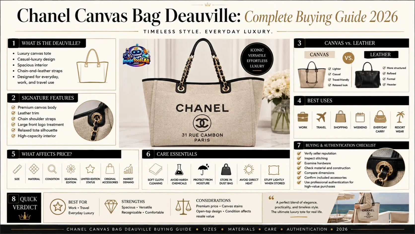 Chanel Canvas Bag Deauville buying guide showing features, materials, uses, care, price factors, and authentication tips